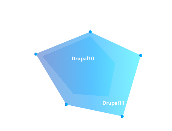 Drupal11-vs-Drupal10.png